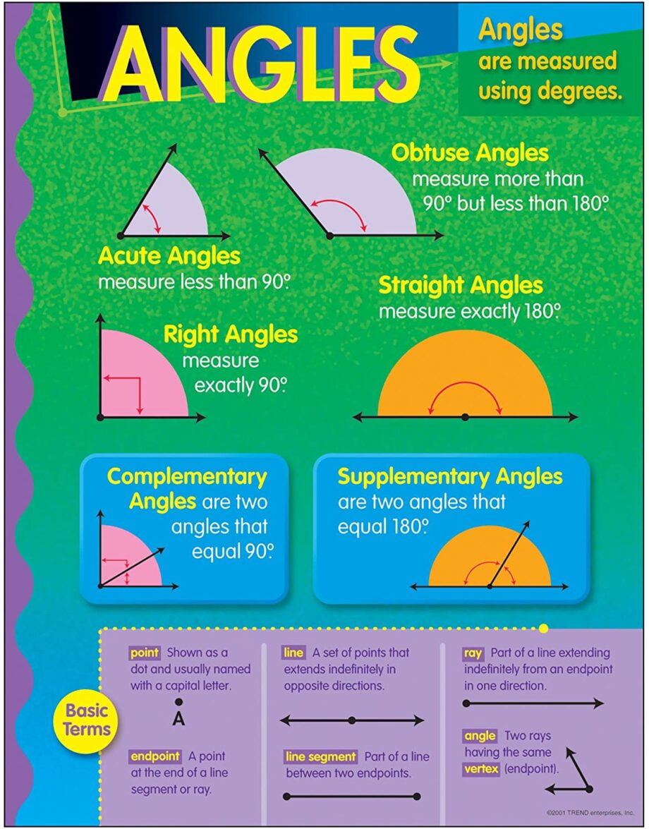 TREND ENTERPRISE - CHART ANGLES