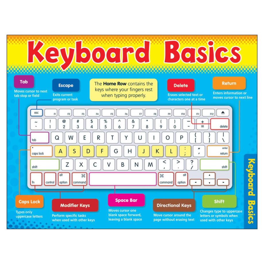 TREND ENTERPRISES INC. - CHART COMPUTER KEYBOARD