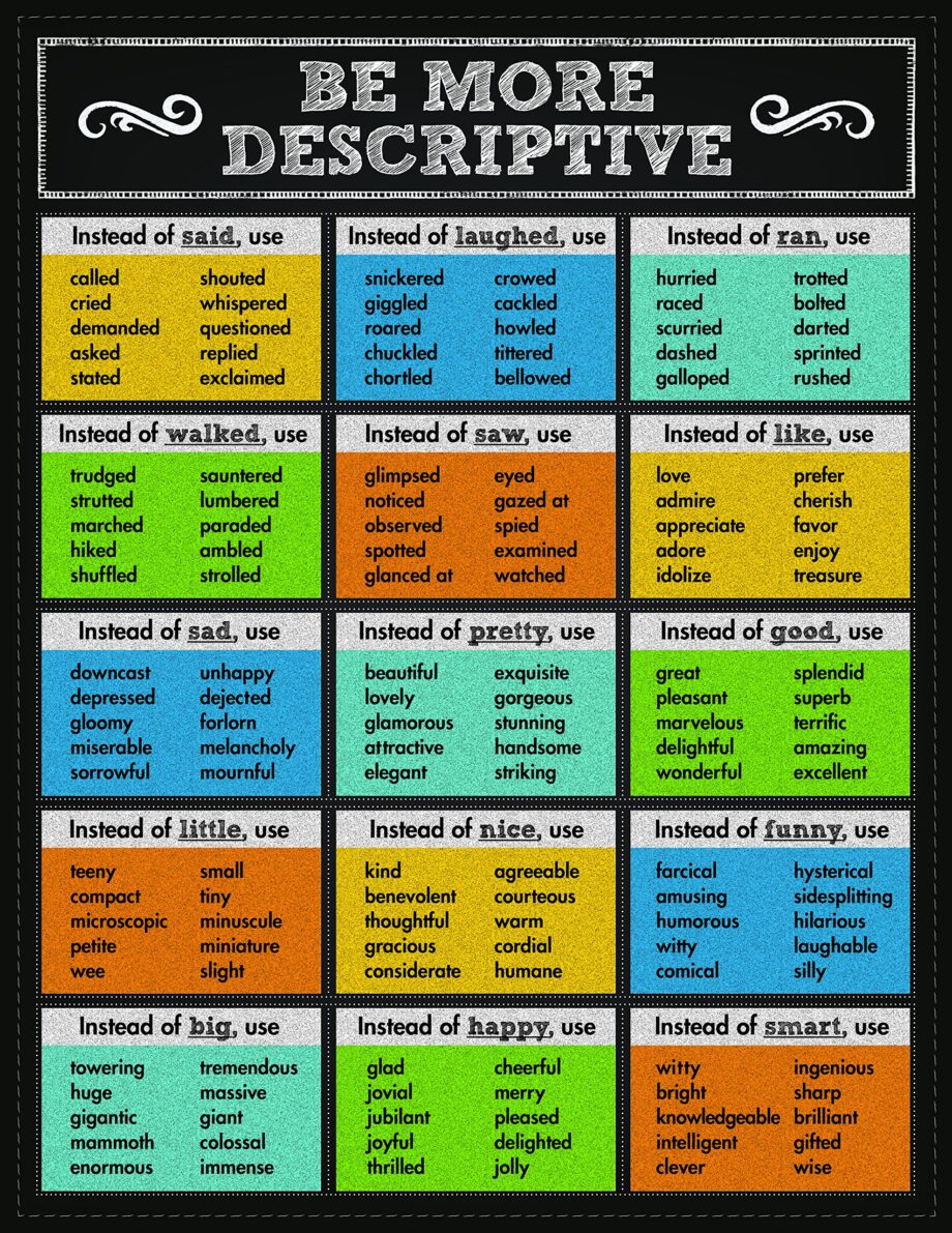 Educators Resource - Be more descriptive