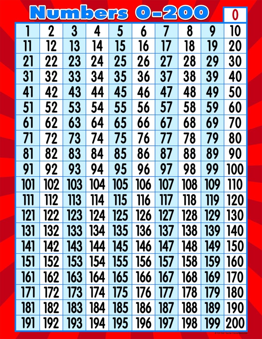 EDUCATORS RESOURCE - NUMBERS 0-200 CHART