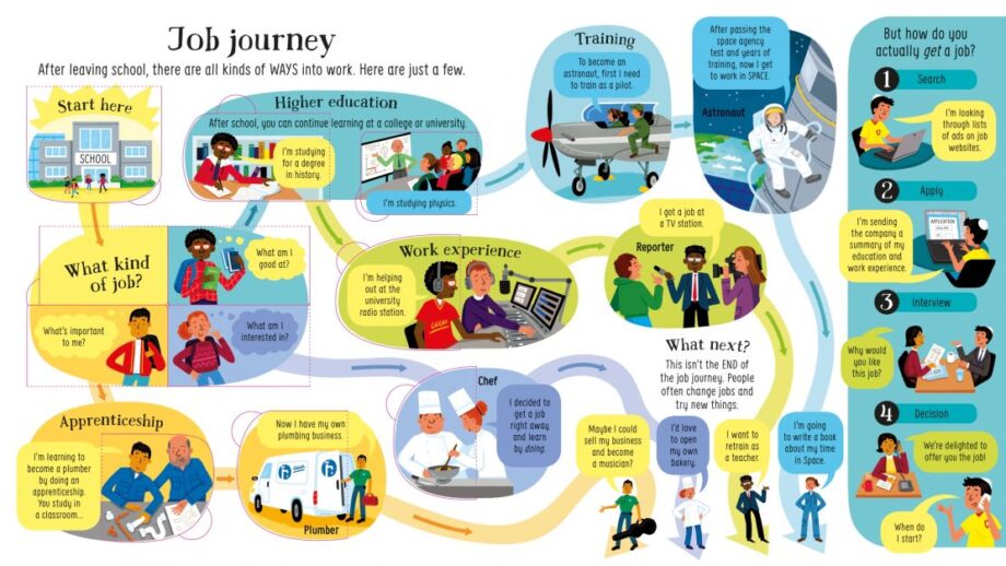 USBORNE - LOOK INSIDE JOBS